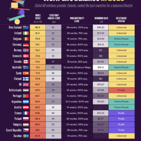 The-Best-Countries-for-Work-Life-Balance-in-2025_WEB 